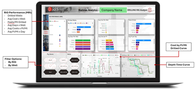 Data Analytics in the Oil and Gas Industry, A software solution: Wellman NextGen Facilitates Data-Driven Decisions